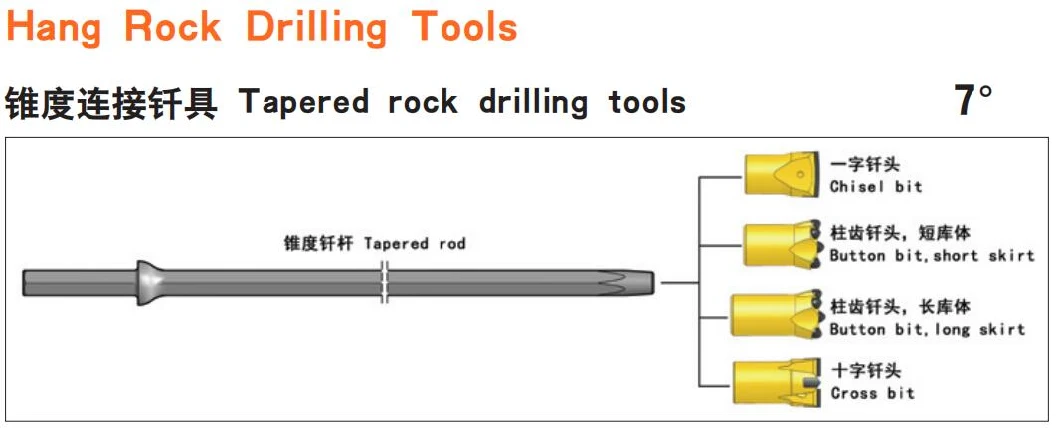 China Factory Rock Drilling Carbide Tapered Button Bits
