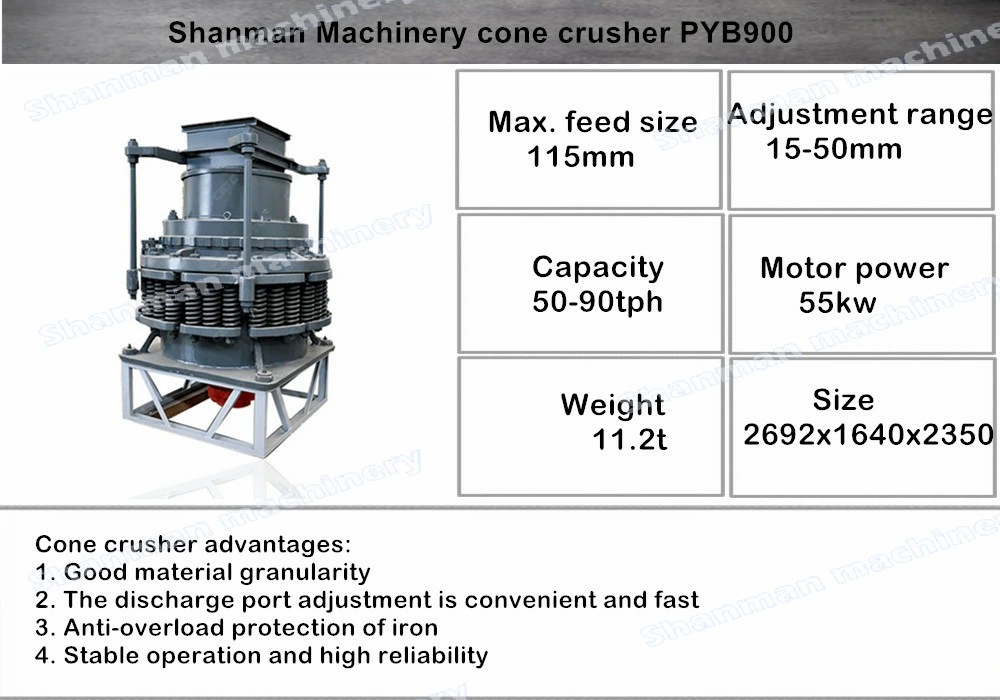 Chad Quarry Compound Cone Crusher for Granite Crushing