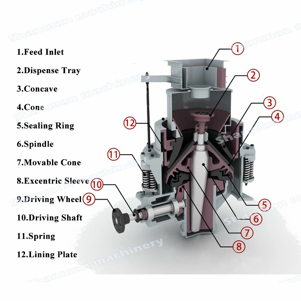 Chad Quarry Compound Cone Crusher for Granite Crushing