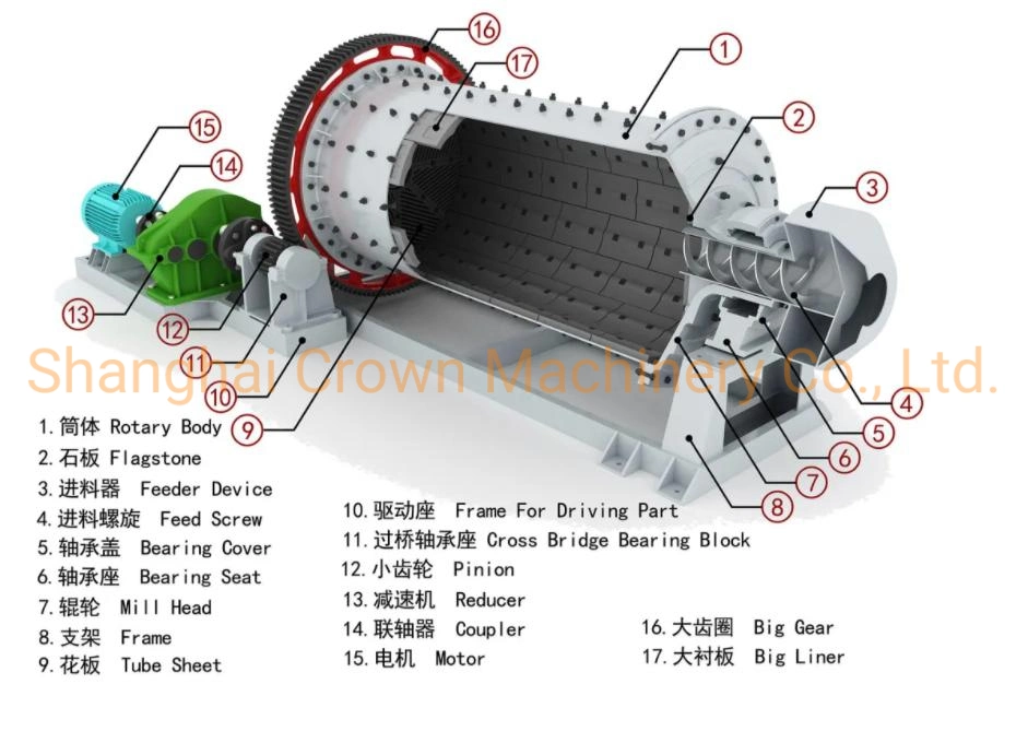 Mining Machine Grinding Ball Mill with Long Life Wear Parts