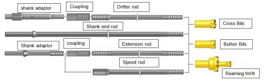 R25 R32 Thread Button Bits Tungsten Carbide Rock Drilling Bits for Top Hammer