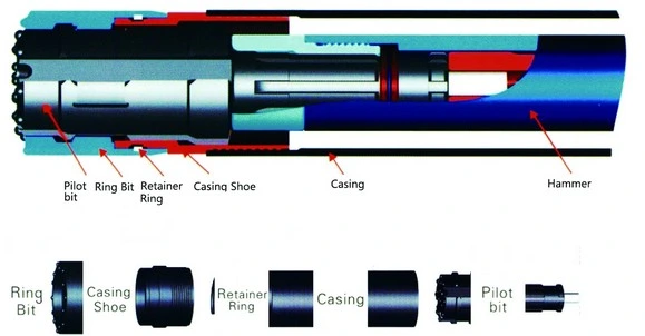 Symmetric Overburden Drilling Equipment Rock Drill Bit Well Drilling Tool Accessory