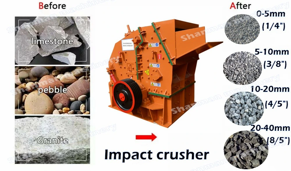 10-100tph High Performance Natural Sand Crusher, Vertical Shaft Impact Crusher
