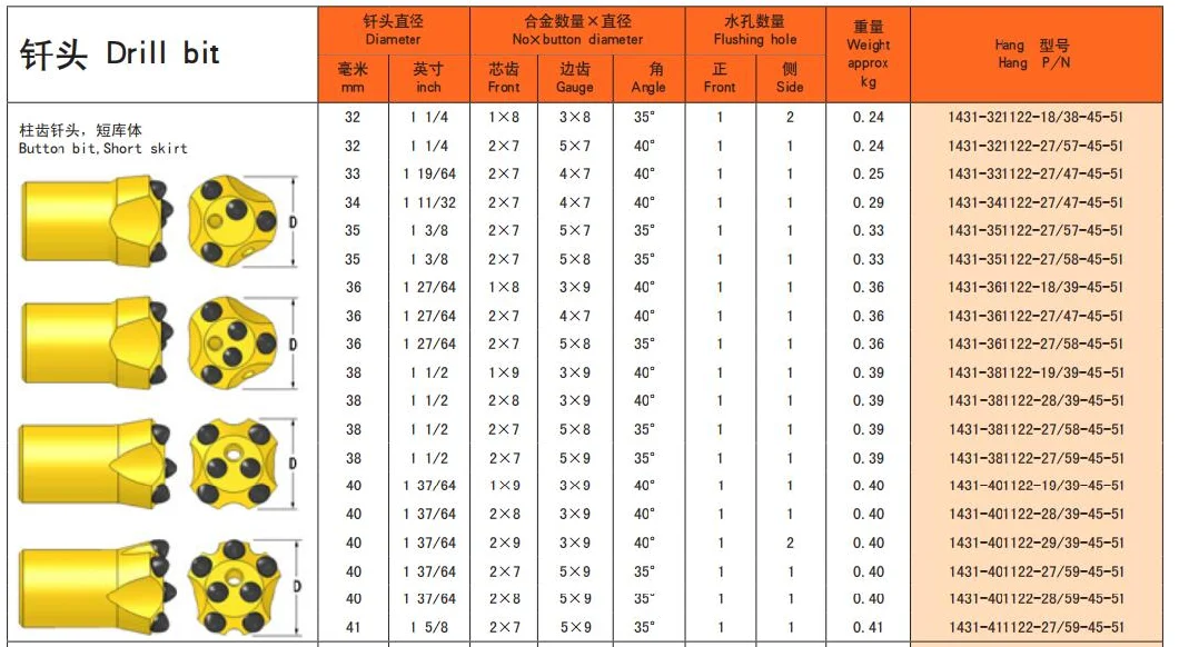 High Quality 34mm 7 Degree Tapered Rock Drilling Button Bits