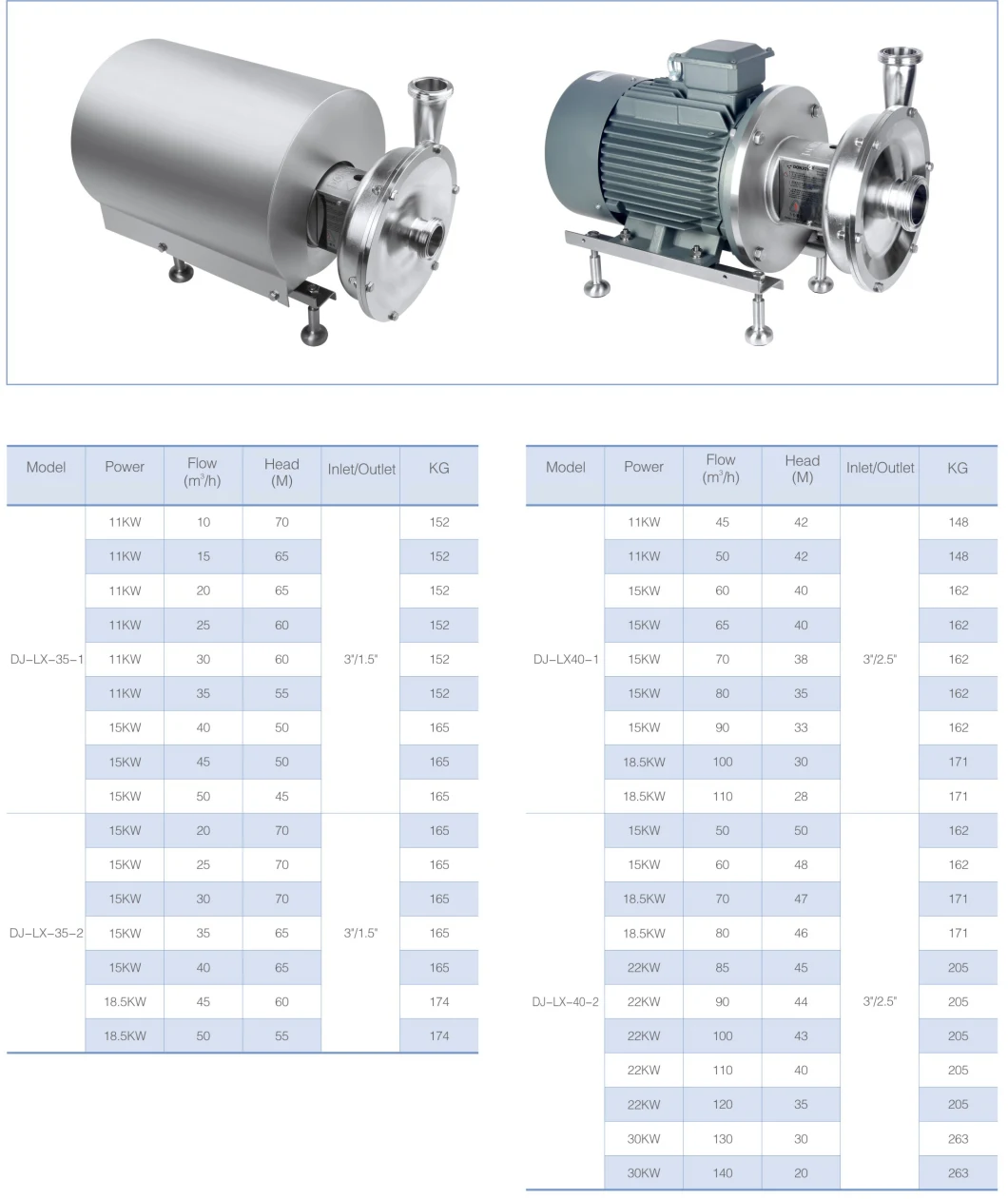 3A Certified Hygienic High Performance Eccentric Disc Pump for Pharmaceutical