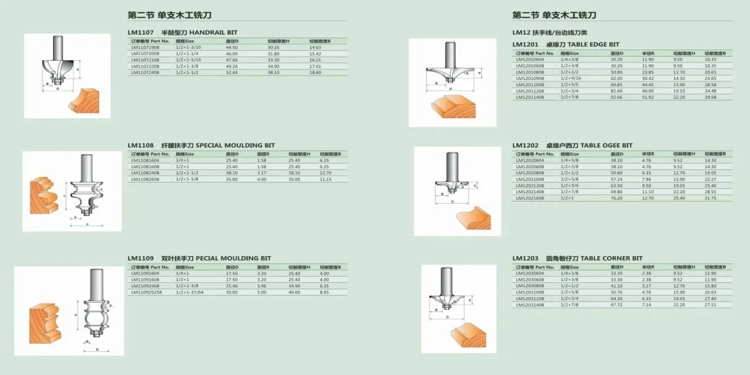 Customized Tools Woodworking Plane Tenon Drill Carving Turning Milling Saws Cutter Cutting Tools