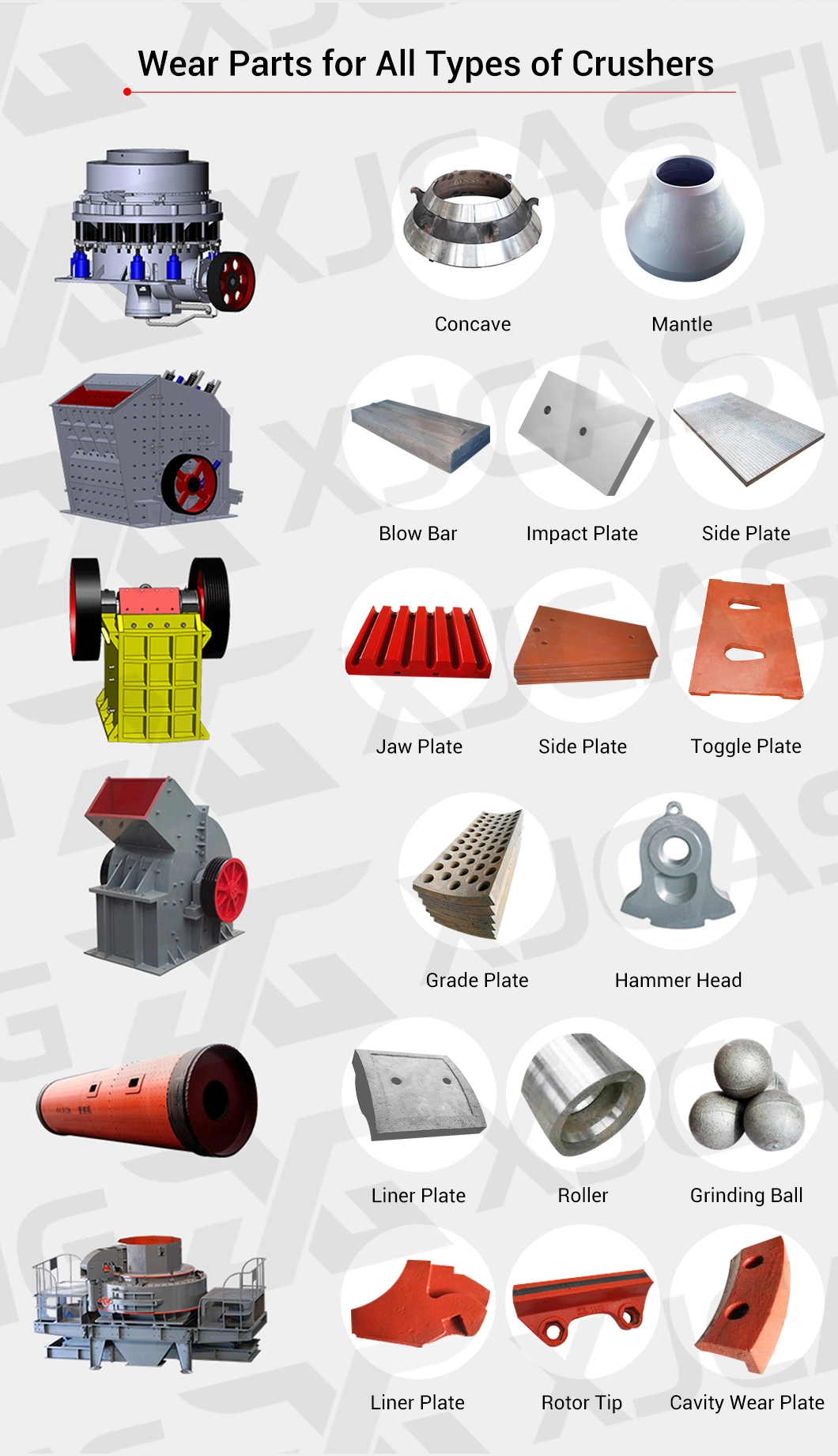 Customized High Manganese Steel/High Chromium Cast Iron Grinding Mill Wear Parts/Spare Parts Liner Plate