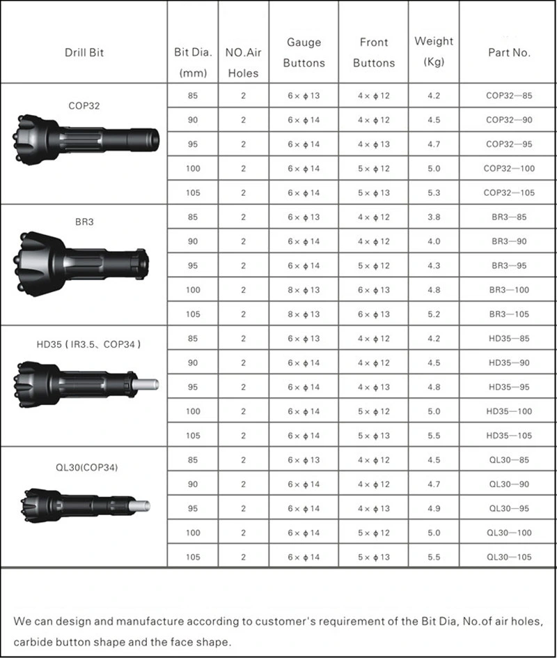 Tungsten Carbide Button Rock Drill Bits Down The Hole Bits for Rock Drilling