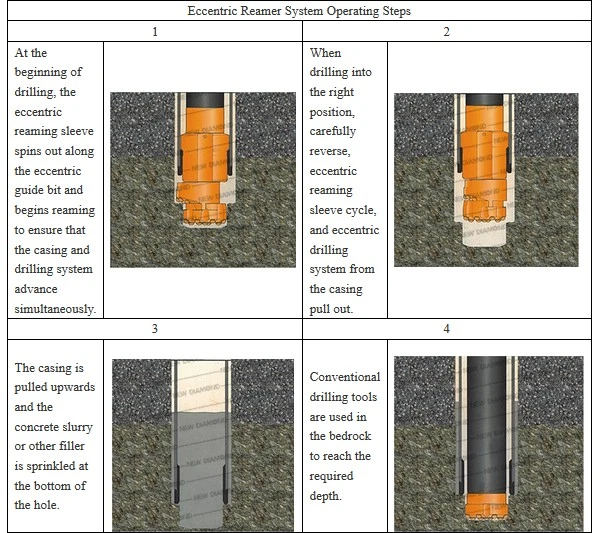 Symmetric Overburden Drilling Equipment Rock Drill Bit Well Drilling Tool Accessory