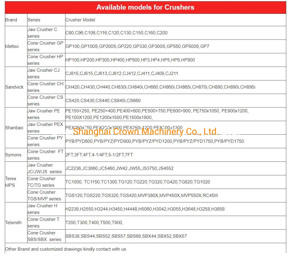 Wear Parts High Manganese Steel Blow Bar for Impact Crusher