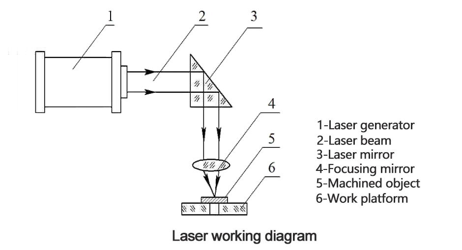 CNC Laser Engraving Cutting Marking Machine for Ring Dog Tag Fiber Laser Cutter
