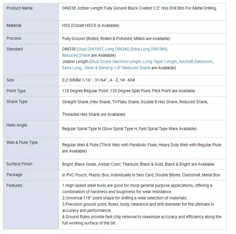 2021 HSS Drill Bits Customized Factory Metal DIN338 HSS Twist Drill Bit Drill Bits