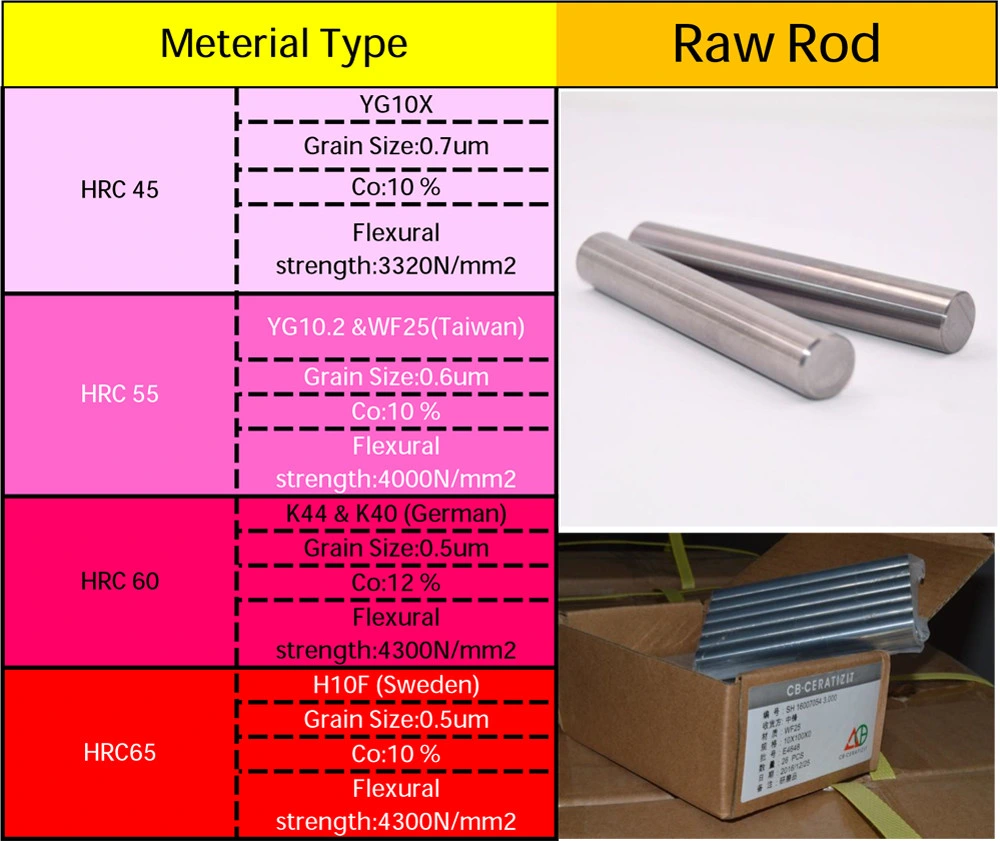 2021 HSS Drill Bits Customized Factory Lathe End Mills Milling Good Quality Drill Bit Drill Bits