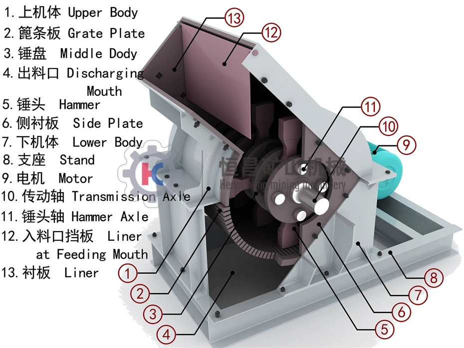Widely Used Lab Crusher/Sand Making Machine/Sand Hammer Mill Sand Making Machine Hammer Crusher