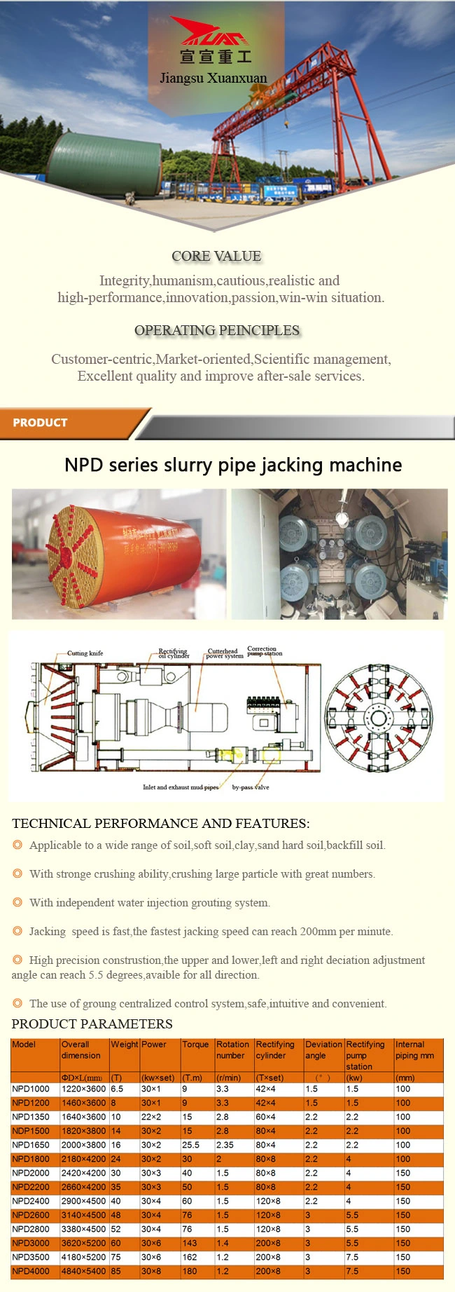 800mm Slurry Pressure Balance (SPB) Tbm Tunnel Boring Machine