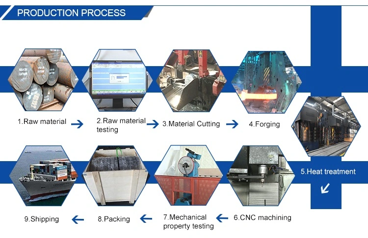 Hot Die Forging Process to Produce Automobile Spare Parts Construction Machinery Spare Parts Railway Spare Parts