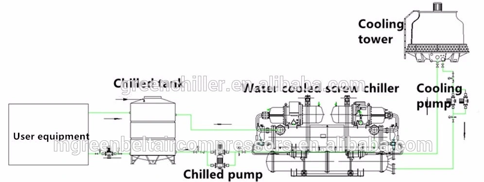 Water Cooled Screw Compressor Chiller Manufacturer Cooling Refrigeration Solution Provider
