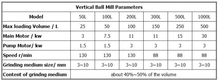 Vertical Ball Mill Aluminium Powder Grinding Machine Chocolate Ball Mill