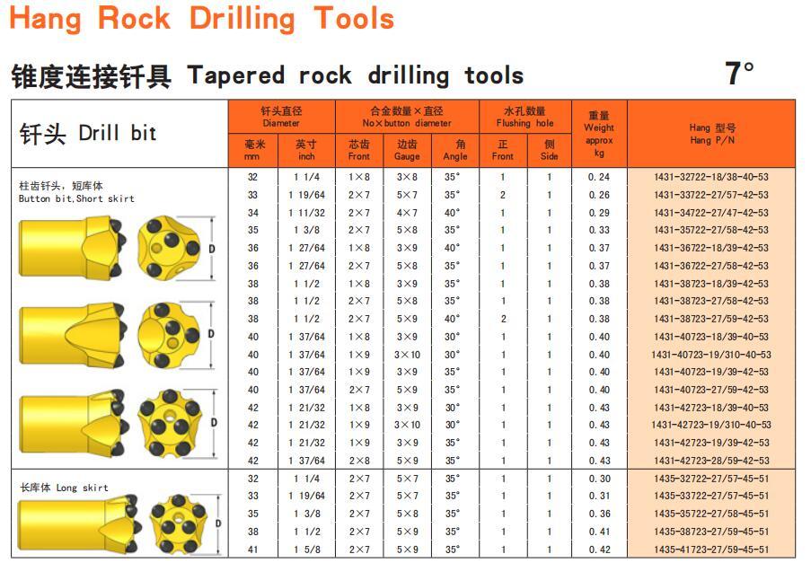 28mm 32mm 34mm 36mm 38mm Tapered Rock Drilling Button Bits