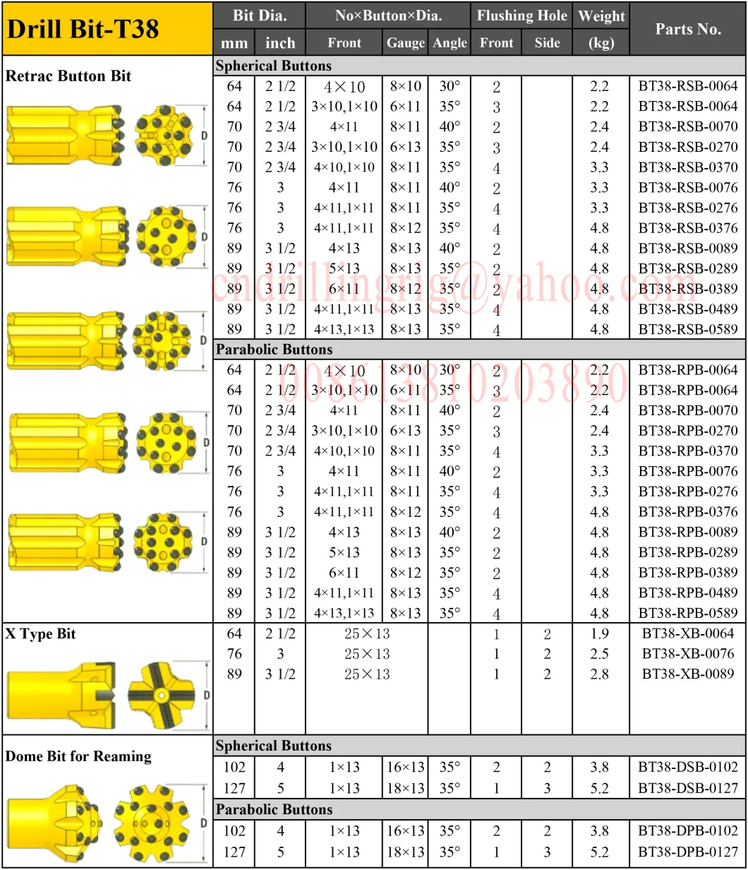 R32 R38 T38 T45 T51 Rock Drill Bits Domed Button Threaded Retract Bit 33 - 178mm Diameter