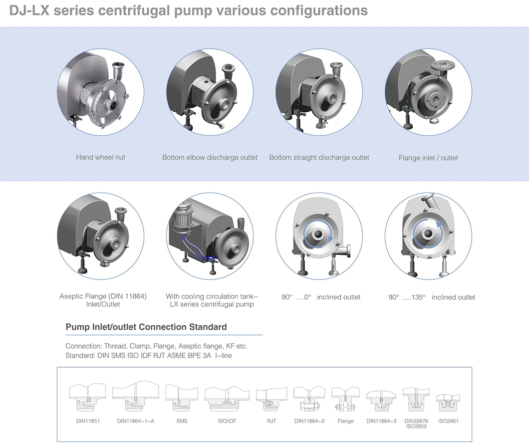 3A Eccentric Disc Pumps for Hygienic Industry Processes