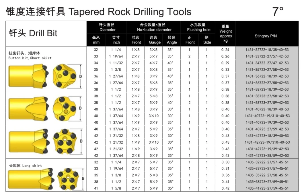 Rock Drilling Tools 34mm 7 Buttons Mining Taper Button Bit Long Skirt Used in Granite