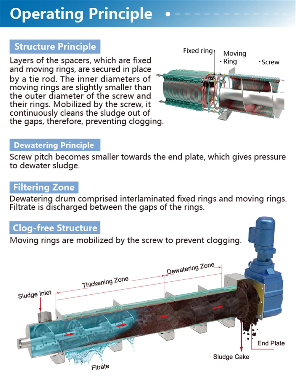 Volute Screw Press Sludge Dewatering Machine for Sewage Sludge Treatment