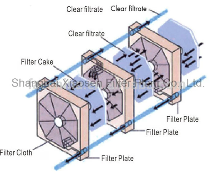 High Pressure Diaphragm Membrane Filter Press Price
