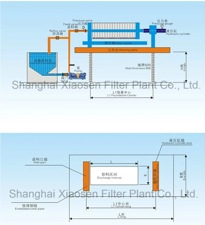 Industrial Hydraulic Automatic Recessed Chamber Filter Press Machine