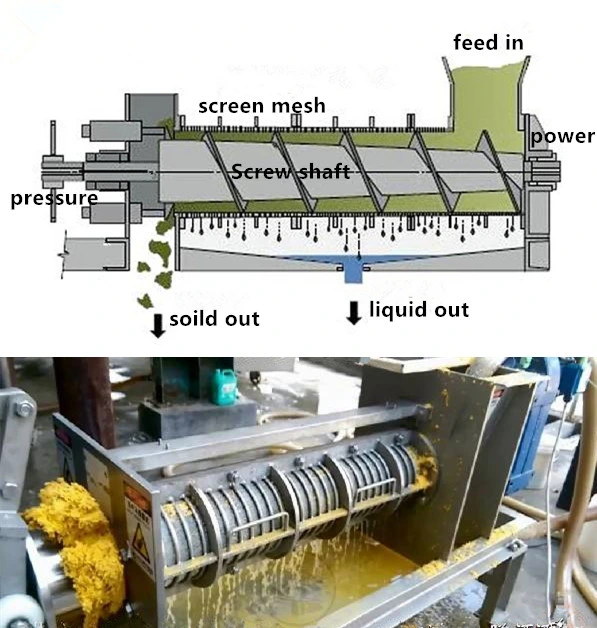 Waste Dewatering Screw Press Squeezer Agave Grape Cassava Waste Treatment Machine