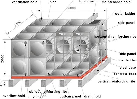 Water Reservoir Tank Stainless Steel Tank Water Tank with ISO Certification