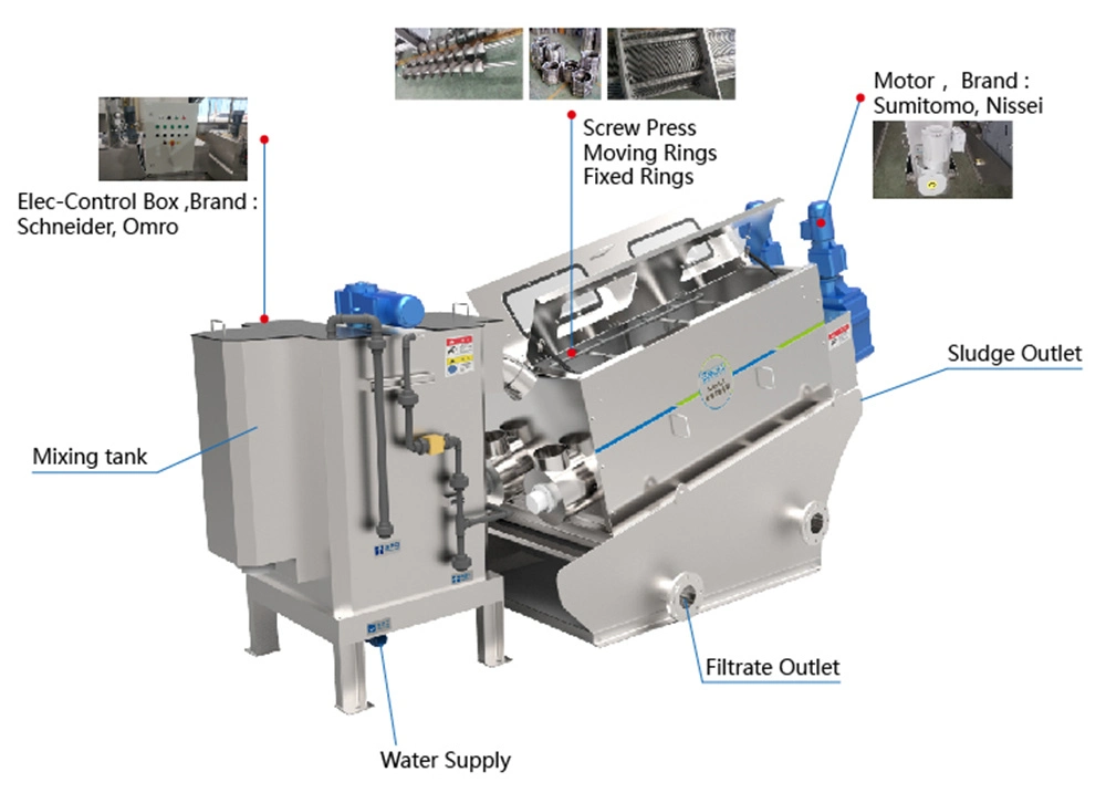 Good Price Sewage Treatment Equipment Machine for Water Purification Systems and Sludge Treatment Industry