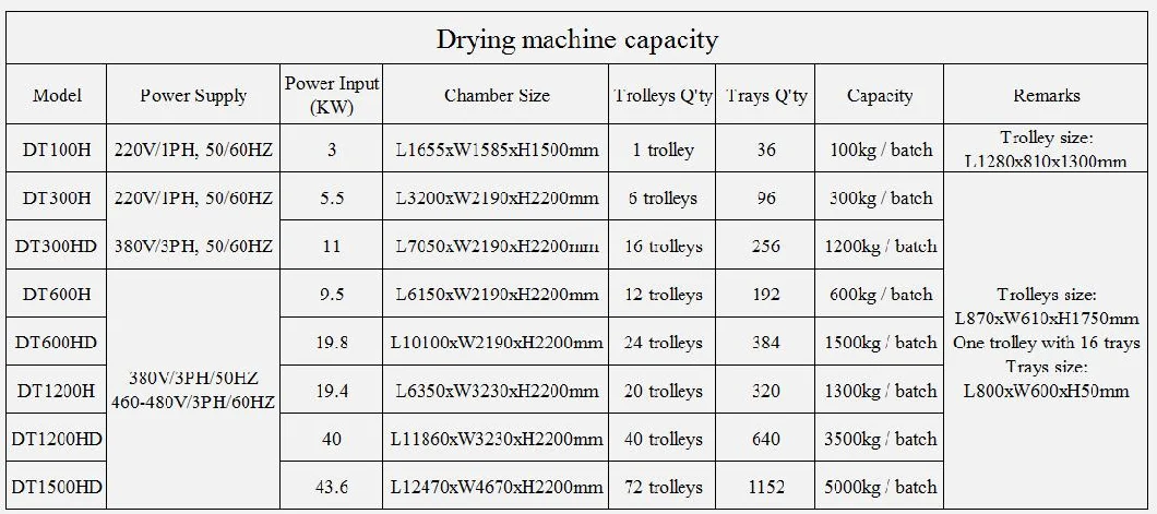 Easy to Operate Commercial Hot Air Drying Machine Industrial Chili Dehydrator Shrimp Dehydrator Machine Mango Dryer Machine Pumpkin Dryer