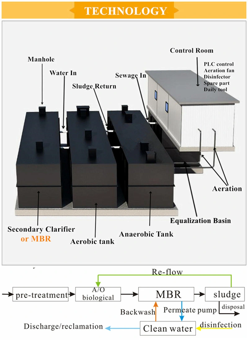 Underground a/O Aeration Basin Domestic Water Treatment Tank Urban Compact Sewage Treatment Plant