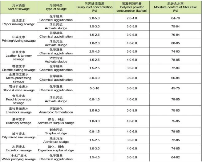 Reasonable Price Dewatering Sludge Filter Press Belt Filter Machinery for Metallurgy Industry Sludge Mud Treatment