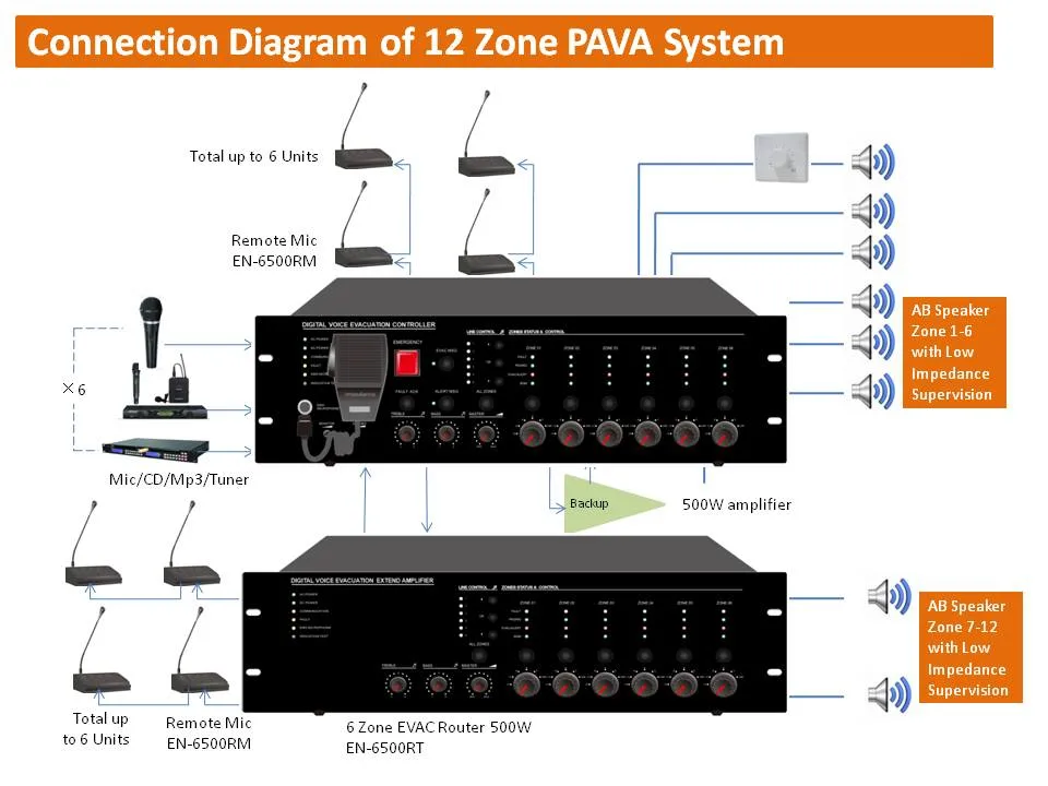 En54 Standard Evac System Alarm Security Fireman Microphone 120zone DC12V Microphone En-550FM