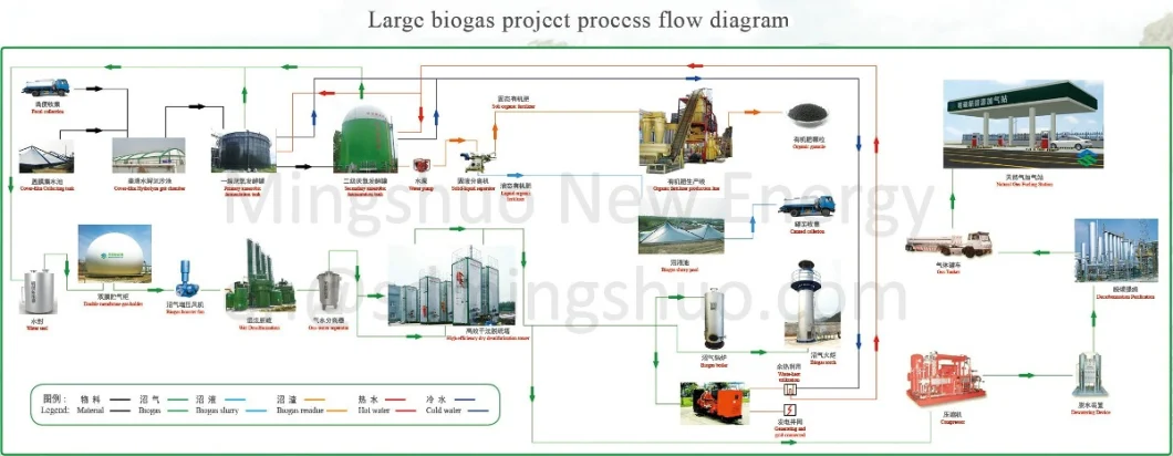 Standalone Gas Storage Tank for Biogas Generator