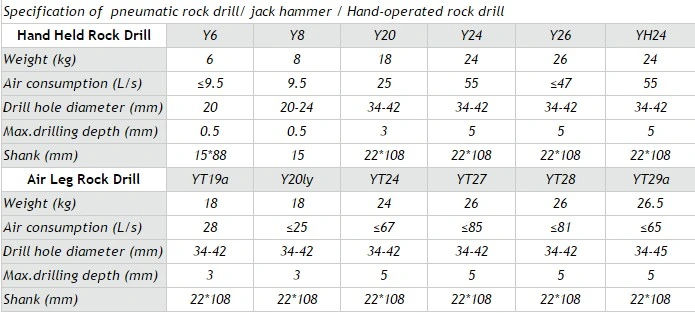 Y24 Yt28 China Factory Hard Rock Mobile Gasoline Hand Held Rock Drill Hammer