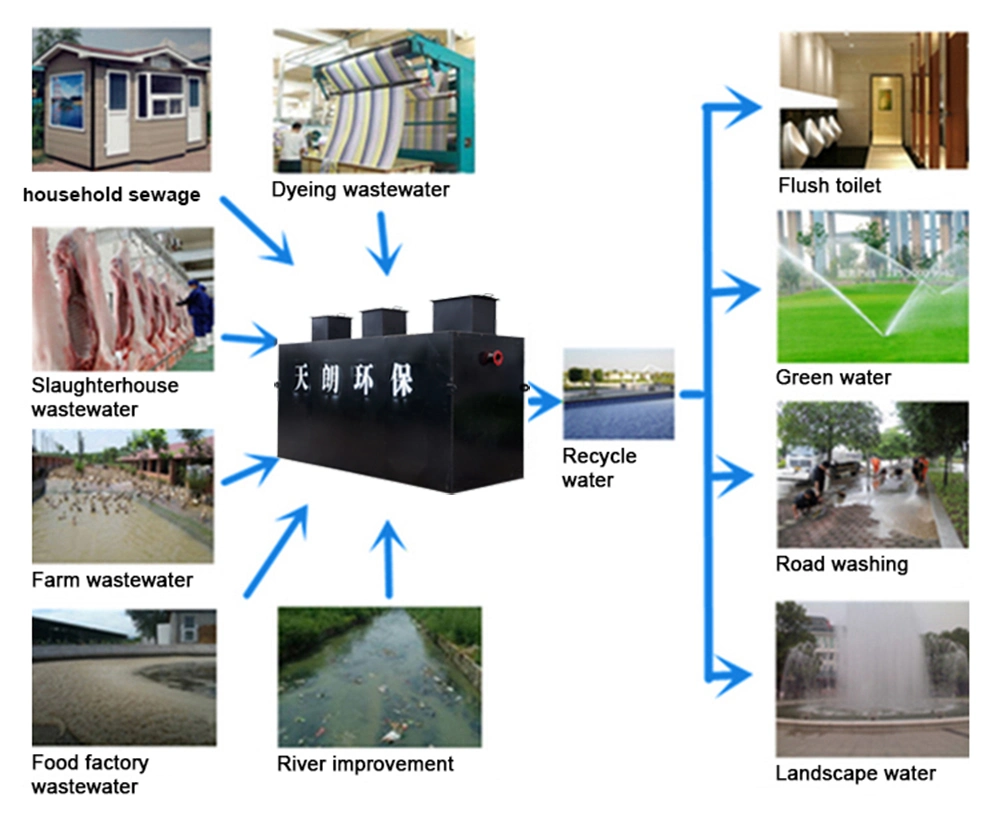 High Efficiency Ao System System for Restaurant / Hotel / Hospital Sewage Treatment