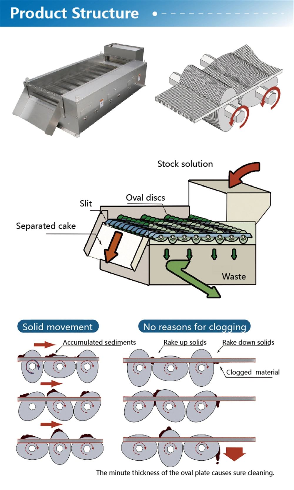 Volute Sludge Dewatering Screw Filter Press Installed in Wastewater Treatment Plant