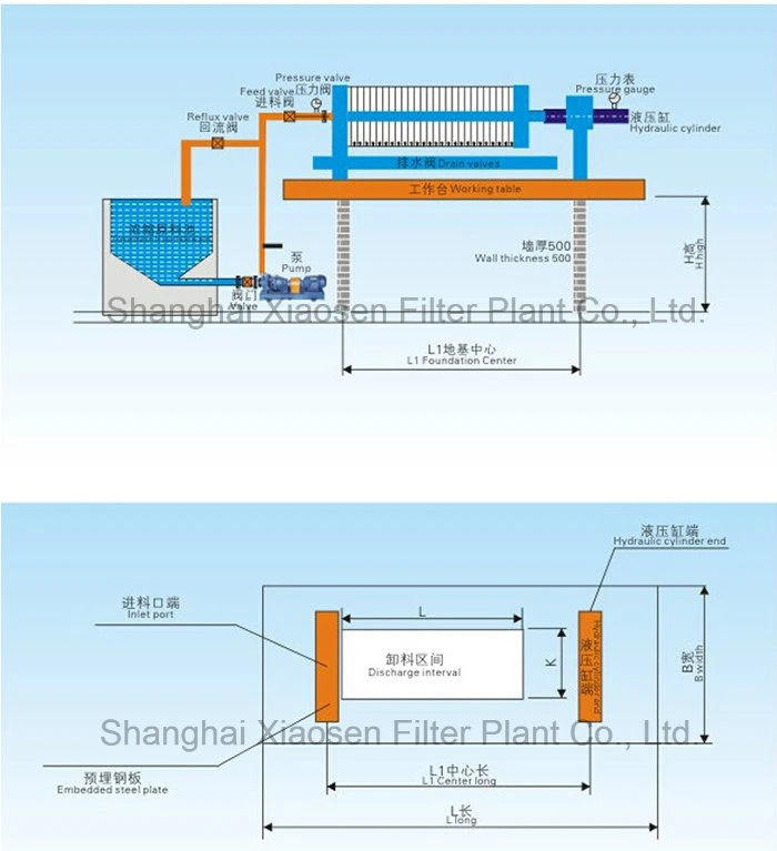 Hydraulic Plate and Frame Filter Press for City Mixed Raw Sewage (MUNICIPAL SEWAGE)