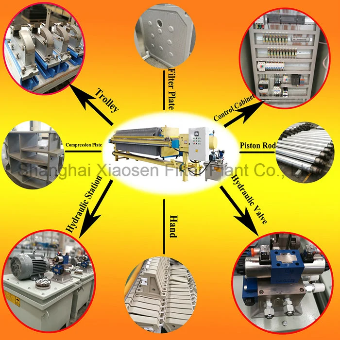 Program Controlled Auto1000 PP Membrane Filter Press with Cloth Washing and Shaking System