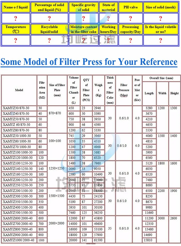 Hydraulic Automatic Membrane Filter Press for Slurry/Mud/Sludge