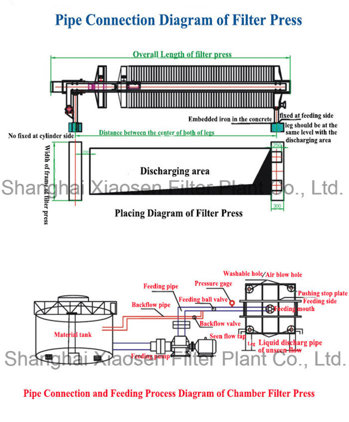 Plate and Frame Filter Press for Sludge Dewatering