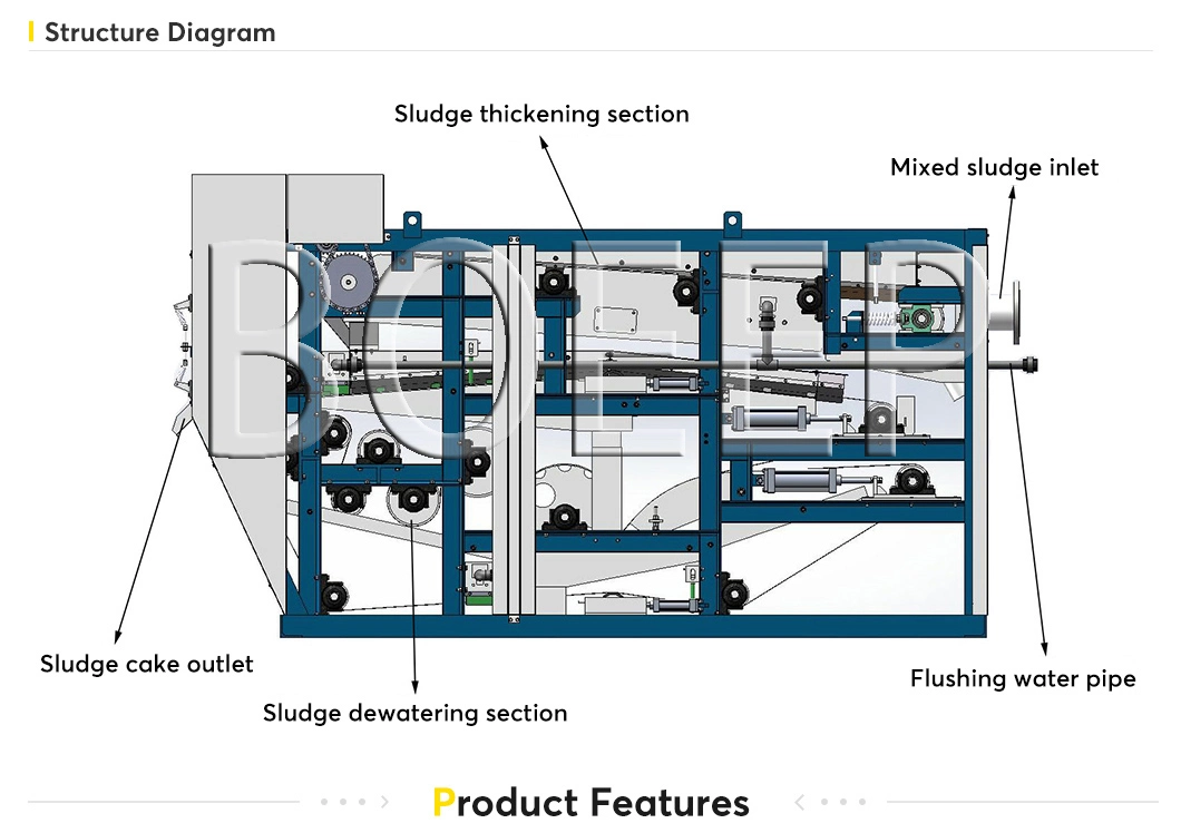 Wastewater Treatment Belt Filter Press Dehydrator Machine Solid Waste Filter
