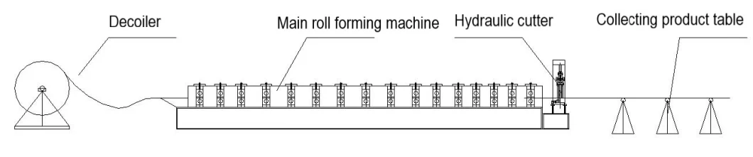 Steel Structure Floor Decking Tile Roll Forming Machine Floor Deck Roll Forming Machine