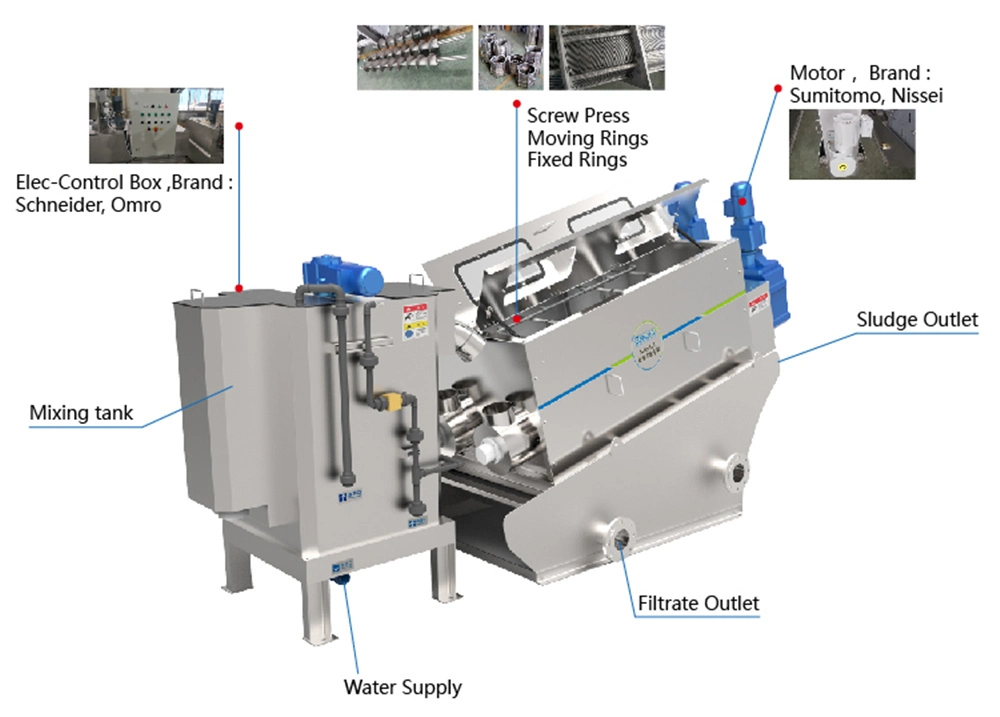 New Design Screw Press Multi Disc Sludge Dewatering Machine for Removing Livestock Manure