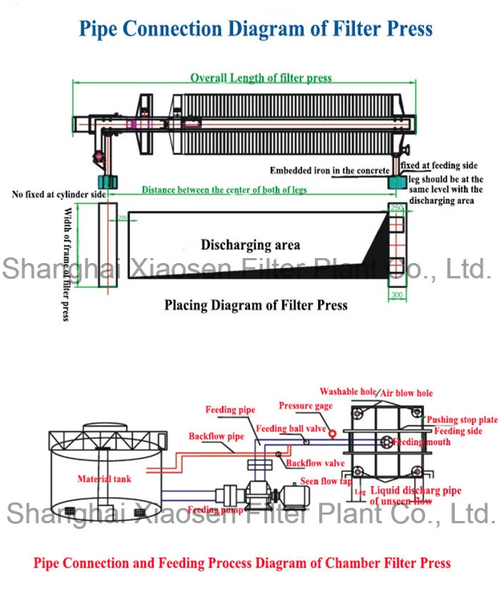 Mining Plate-Frame Press Filter with 35% Solid Rate of Sludge Cake