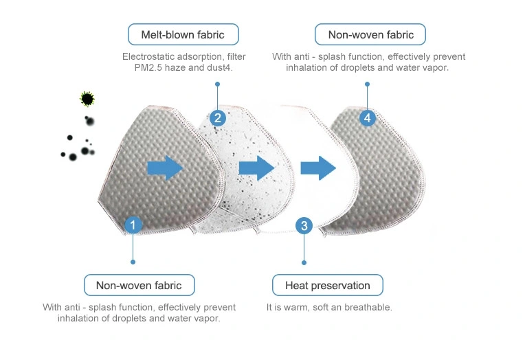 in Stock Factory Price Smoke Mask Valved Fold-Flat N95