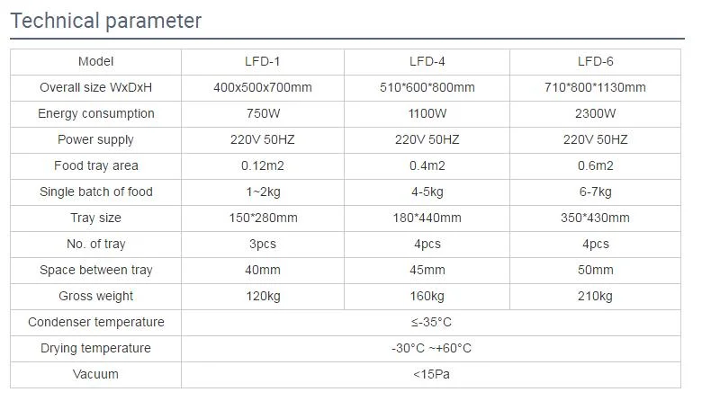 Freeze Drying Dry Freezer Price Freeze Dryer for Freeze Dried Food Maker